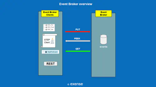 broker overview