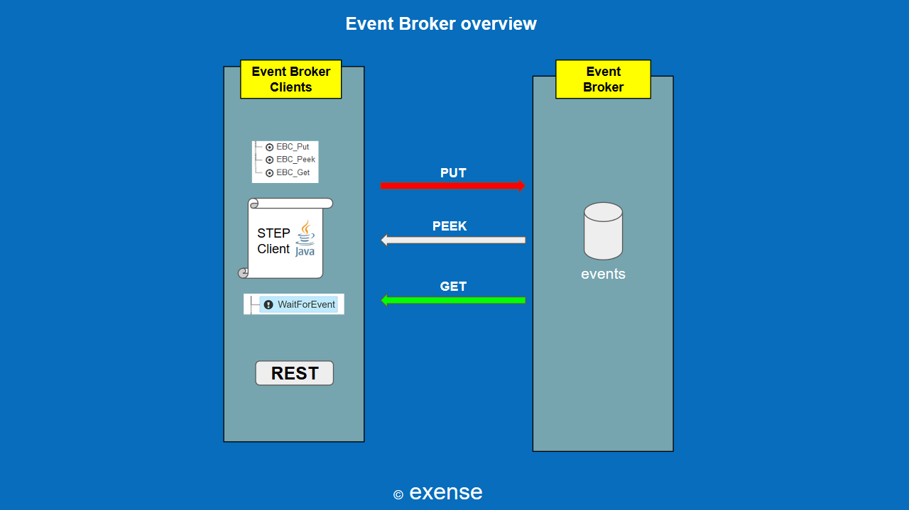 broker overview