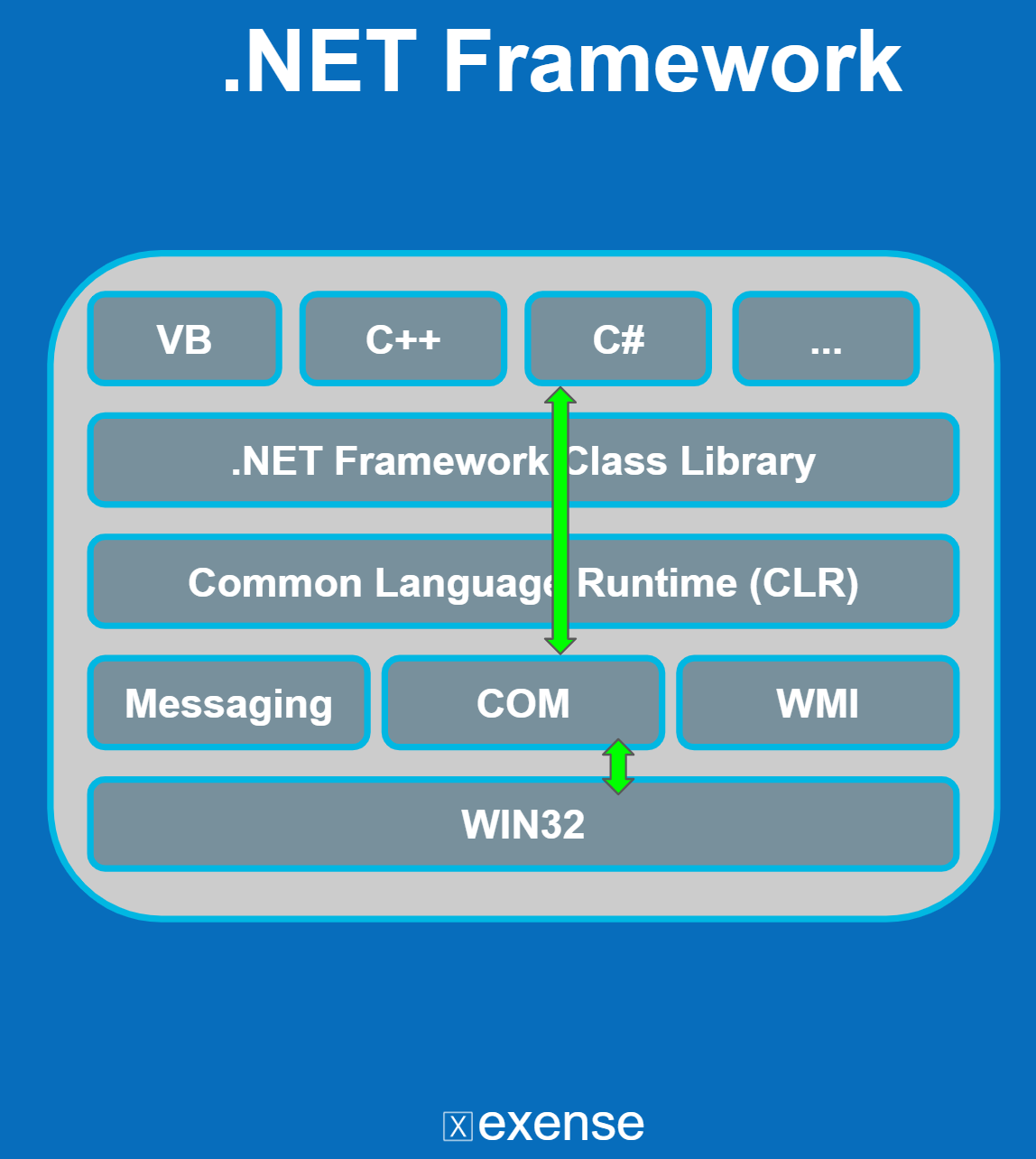 dotnet architecture.PNG