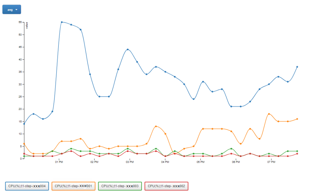 RTM graph for OS monitoring