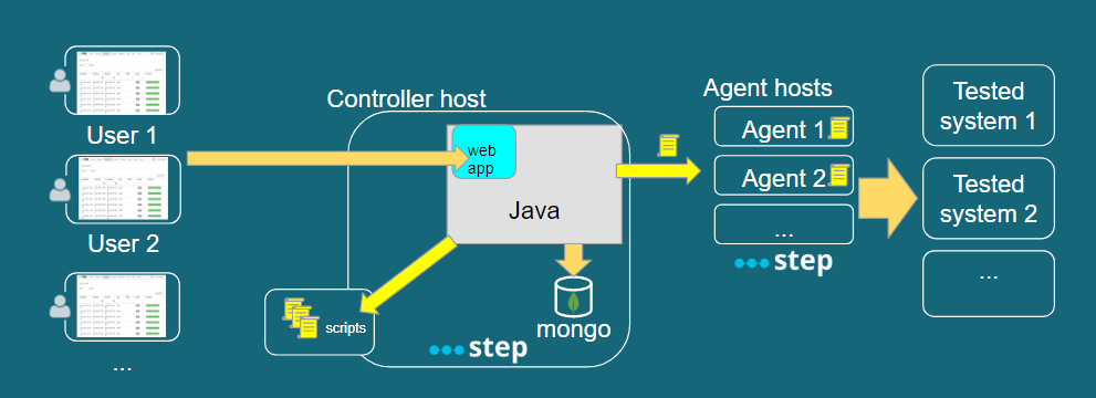 step architecture.PNG